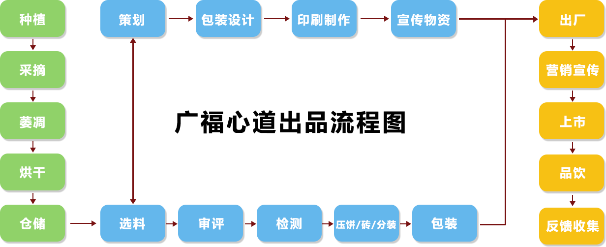 心道简介(图14)
