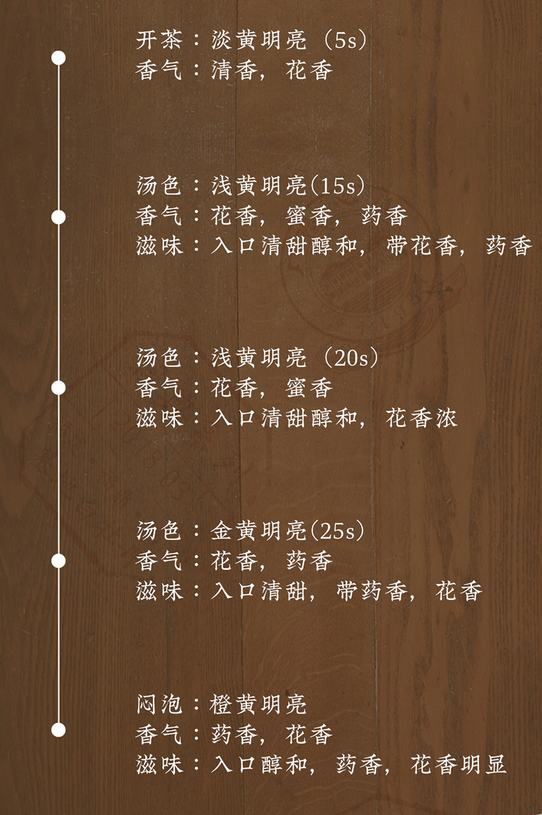 臻藏牡丹(图15)
